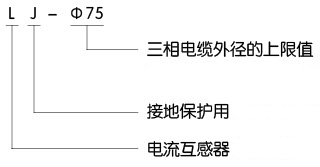 零序电流互感器型号含义