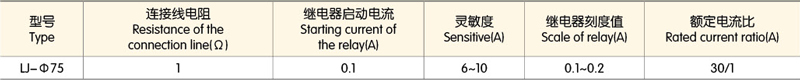 零序电流互感器技术参数