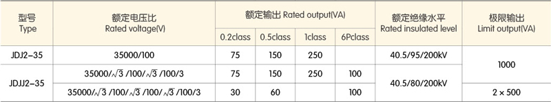 油浸式电压互感器技术参数