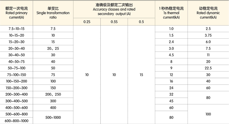 干式计量箱参数