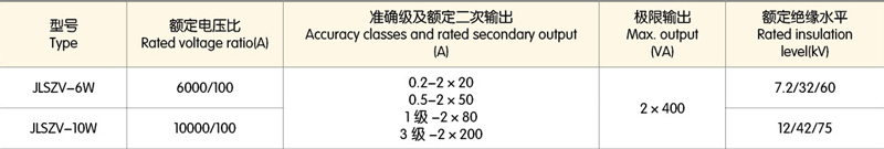 干式计量箱参数