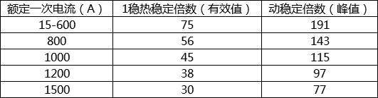 油浸式电流互感器